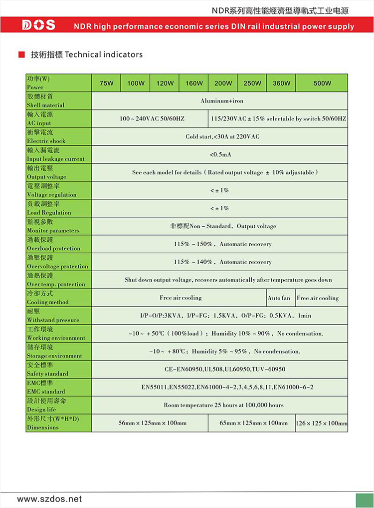 NDR系列导轨式工业电源选型资料2.jpg